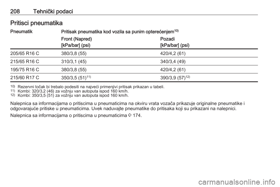 OPEL VIVARO B 2016.5  Uputstvo za upotrebu (in Serbian) 208Tehnički podaciPritisci pneumatikaPneumatikPritisak pneumatika kod vozila sa punim opterećenjem10)Front (Napred)
[kPa/bar] (psi)Pozadi
[kPa/bar] (psi)205/65 R16 C380/3,8 (55)420/4,2 (61)215/65 R1