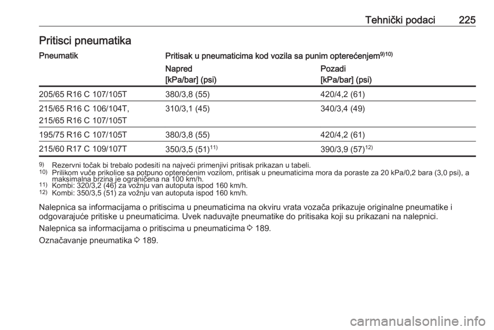 OPEL VIVARO B 2017.5  Uputstvo za upotrebu (in Serbian) Tehnički podaci225Pritisci pneumatikaPneumatikPritisak u pneumaticima kod vozila sa punim opterećenjem9)10)Napred
[kPa/bar] (psi)Pozadi
[kPa/bar] (psi)205/65 R16 C 107/105T380/3,8 (55)420/4,2 (61)21