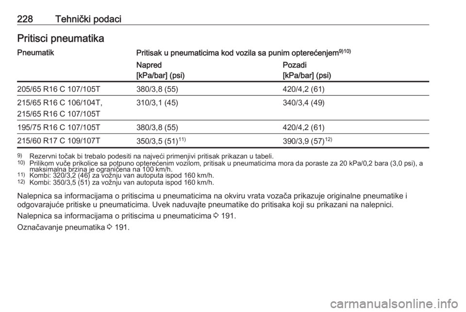 OPEL VIVARO B 2018  Uputstvo za upotrebu (in Serbian) 228Tehnički podaciPritisci pneumatikaPneumatikPritisak u pneumaticima kod vozila sa punim opterećenjem9)10)Napred
[kPa/bar] (psi)Pozadi
[kPa/bar] (psi)205/65 R16 C 107/105T380/3,8 (55)420/4,2 (61)21