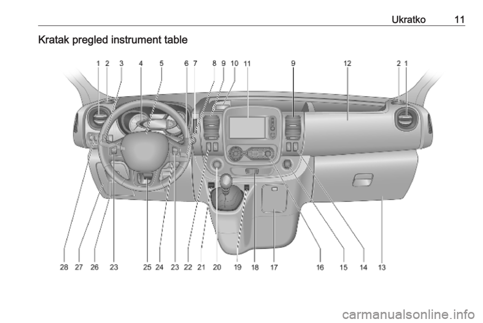 OPEL VIVARO B 2019 Uputstvo za upotrebu (in Serbian) Ukratko11Kratak pregled instrument table OPEL VIVARO B 2019 Uputstvo za upotrebu (in Serbian) Ukratko11Kratak pregled instrument table