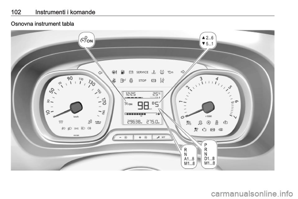 OPEL VIVARO C 2020  Uputstvo za upotrebu (in Serbian) 102Instrumenti i komandeOsnovna instrument tabla 