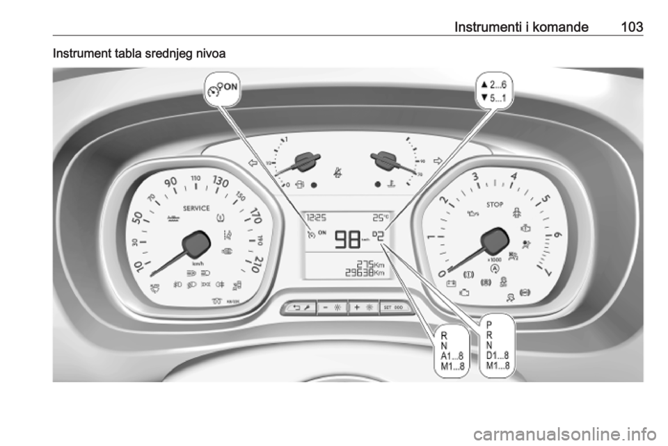 OPEL VIVARO C 2020  Uputstvo za upotrebu (in Serbian) Instrumenti i komande103Instrument tabla srednjeg nivoa 