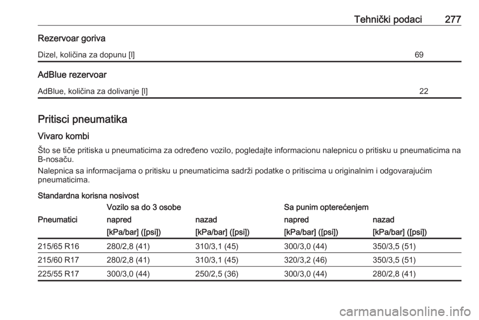 OPEL VIVARO C 2020  Uputstvo za upotrebu (in Serbian) Tehnički podaci277Rezervoar gorivaDizel, količina za dopunu [l]69
AdBlue rezervoar
AdBlue, količina za dolivanje [l]22
Pritisci pneumatikaVivaro kombiŠto se tiče pritiska u pneumaticima za određ
