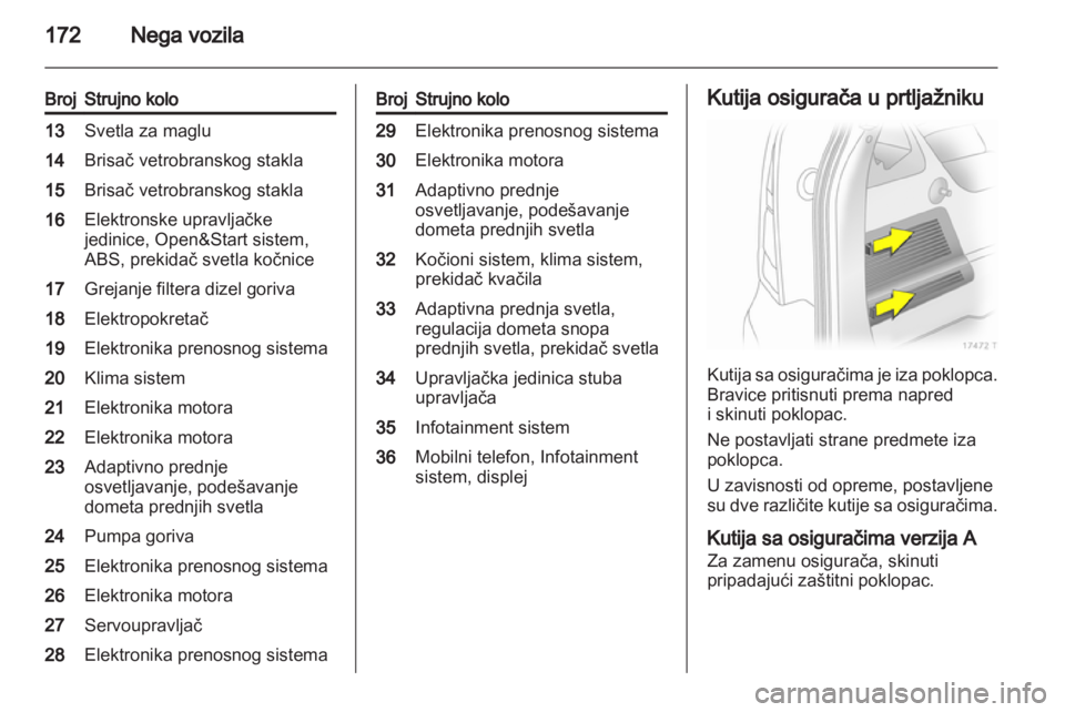 OPEL ZAFIRA 2010.5  Uputstvo za upotrebu (in Serbian) 