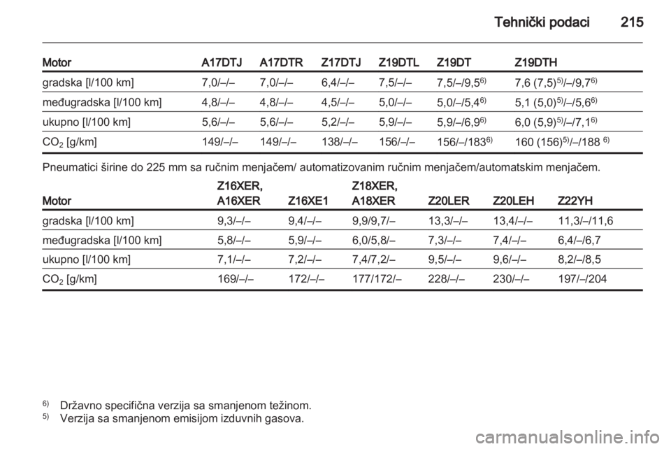 OPEL ZAFIRA 2011.5  Uputstvo za upotrebu (in Serbian) 