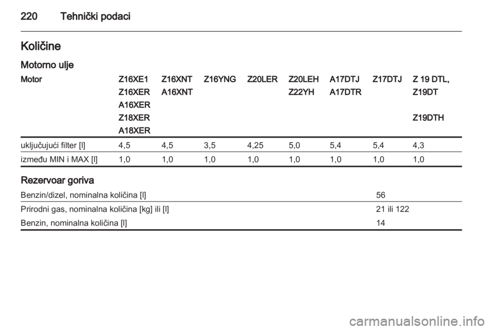 OPEL ZAFIRA 2011.5  Uputstvo za upotrebu (in Serbian) 