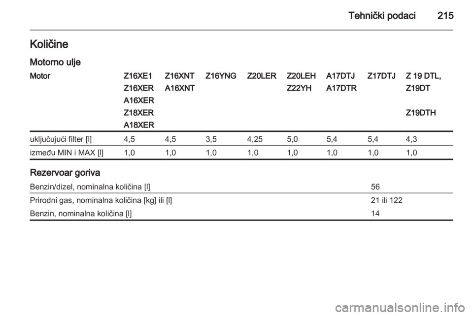 OPEL ZAFIRA 2012  Uputstvo za upotrebu (in Serbian) 