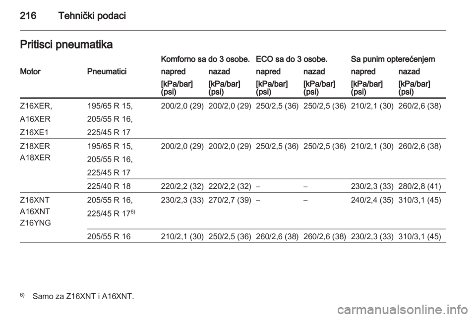 OPEL ZAFIRA 2012  Uputstvo za upotrebu (in Serbian) 