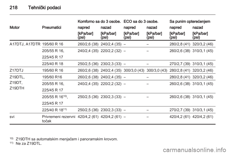 OPEL ZAFIRA 2012  Uputstvo za upotrebu (in Serbian) 