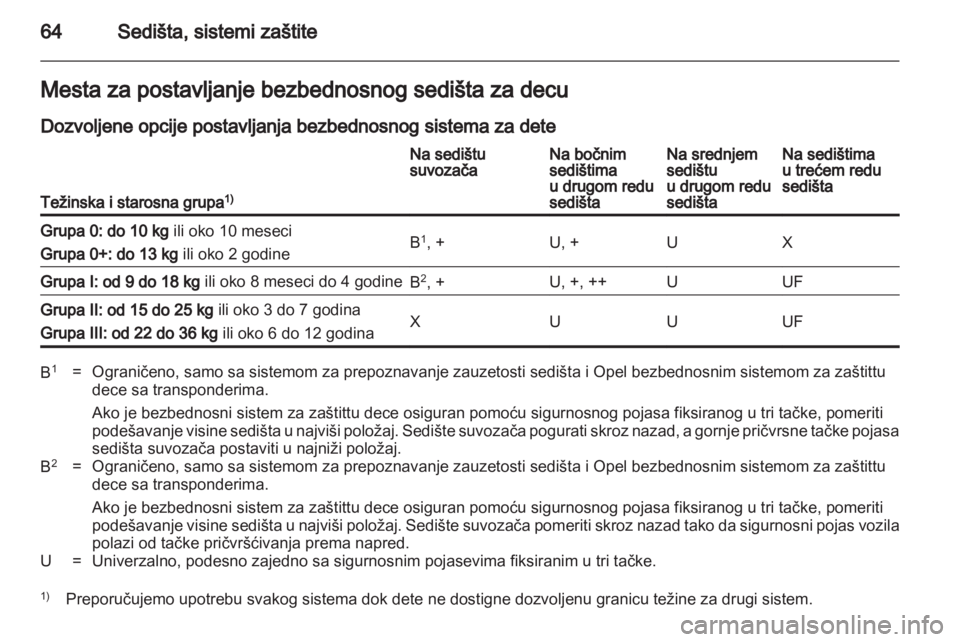 OPEL ZAFIRA 2012  Uputstvo za upotrebu (in Serbian) 