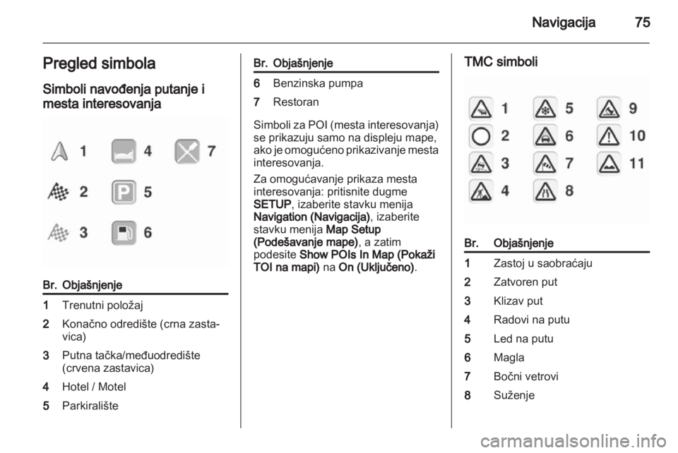 OPEL ZAFIRA B 2014 Uputstvo za rukovanje Infotainment sistemom (in Serbian) OPEL ZAFIRA B 2014 Uputstvo za rukovanje Infotainment sistemom (in Serbian)