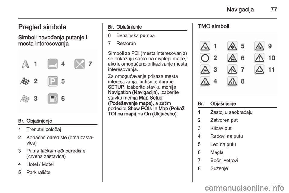 OPEL ZAFIRA B 2014.5  Uputstvo za rukovanje Infotainment sistemom (in Serbian) Navigacija77Pregled simbolaSimboli navođenja putanje imesta interesovanjaBr.Objašnjenje1Trenutni položaj2Konačno odredište (crna zasta‐
vica)3Putna tačka/međuodredište
(crvena zastavica)4Hot