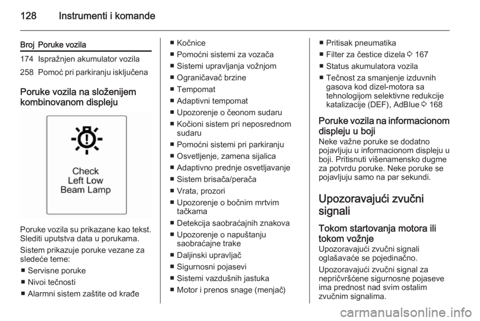 OPEL ZAFIRA C 2015  Uputstvo za upotrebu (in Serbian) 128Instrumenti i komande
BrojPoruke vozila174Ispražnjen akumulator vozila258Pomoć pri parkiranju isključena
Poruke vozila na složenijem
kombinovanom displeju
Poruke vozila su prikazane kao tekst.
