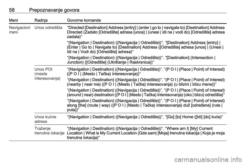 OPEL ZAFIRA C 2017  Uputstvo za rukovanje Infotainment sistemom (in Serbian) 58Prepoznavanje govoraMeniRadnjaGovorne komandeNavigacioni
meniUnos odredišta" Directed [Destination] Address [entry] | (enter | go to | navigate to) [Destination] Address
Directed (Zadato [Odred