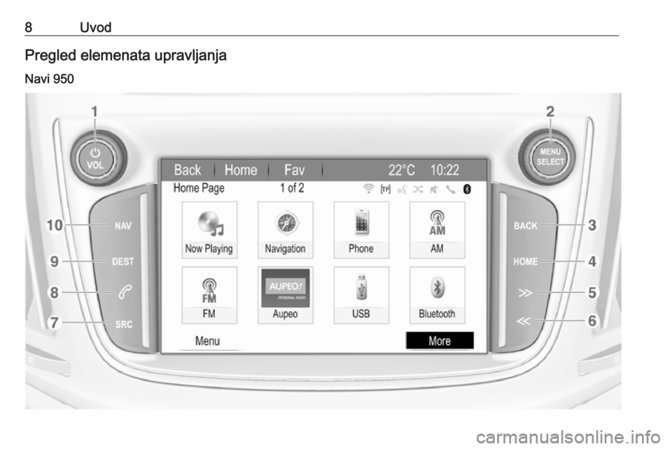 OPEL ZAFIRA C 2017  Uputstvo za rukovanje Infotainment sistemom (in Serbian) 8UvodPregled elemenata upravljanjaNavi 950 