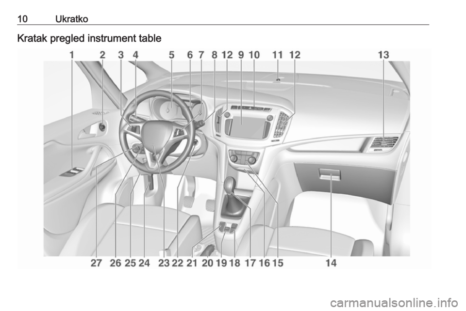 OPEL ZAFIRA C 2017.25 Uputstvo za upotrebu (in Serbian) 10UkratkoKratak pregled instrument table OPEL ZAFIRA C 2017.25 Uputstvo za upotrebu (in Serbian) 10UkratkoKratak pregled instrument table