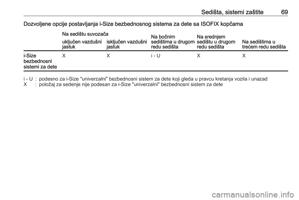 OPEL ZAFIRA C 2018  Uputstvo za upotrebu (in Serbian) Sedišta, sistemi zaštite69Dozvoljene opcije postavljanja i-Size bezbednosnog sistema za dete sa ISOFIX kopčamaNa sedištu suvozačaNa bočnim
sedištima u drugom
redu sedištaNa srednjem
sedištu u