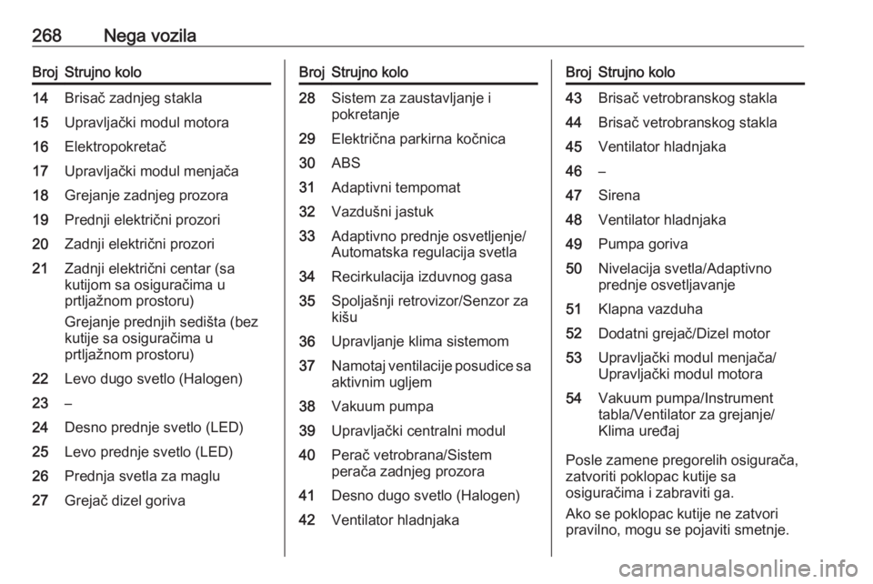 OPEL ZAFIRA C 2019  Uputstvo za upotrebu (in Serbian) 268Nega vozilaBrojStrujno kolo14Brisač zadnjeg stakla15Upravljački modul motora16Elektropokretač17Upravljački modul menjača18Grejanje zadnjeg prozora19Prednji električni prozori20Zadnji elektri�