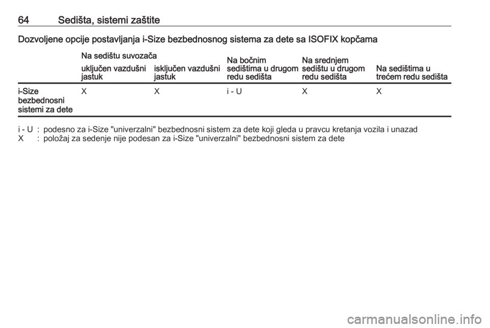 OPEL ZAFIRA C 2019  Uputstvo za upotrebu (in Serbian) 64Sedišta, sistemi zaštiteDozvoljene opcije postavljanja i-Size bezbednosnog sistema za dete sa ISOFIX kopčamaNa sedištu suvozačaNa bočnim
sedištima u drugom
redu sedištaNa srednjem
sedištu u