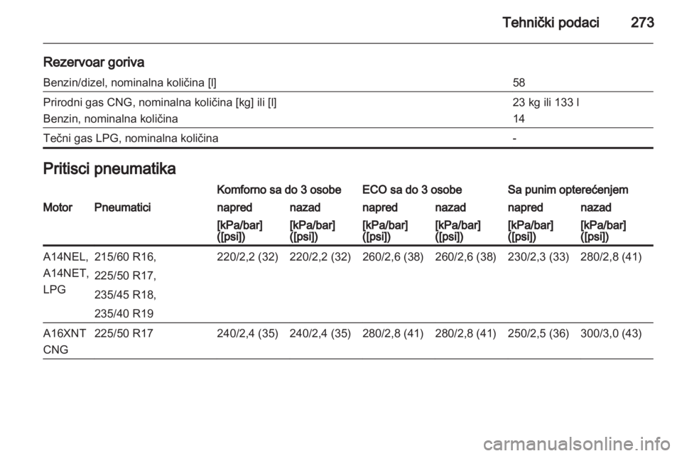 OPEL ZAFIRA TOURER 2012  Uputstvo za upotrebu (in Serbian) 