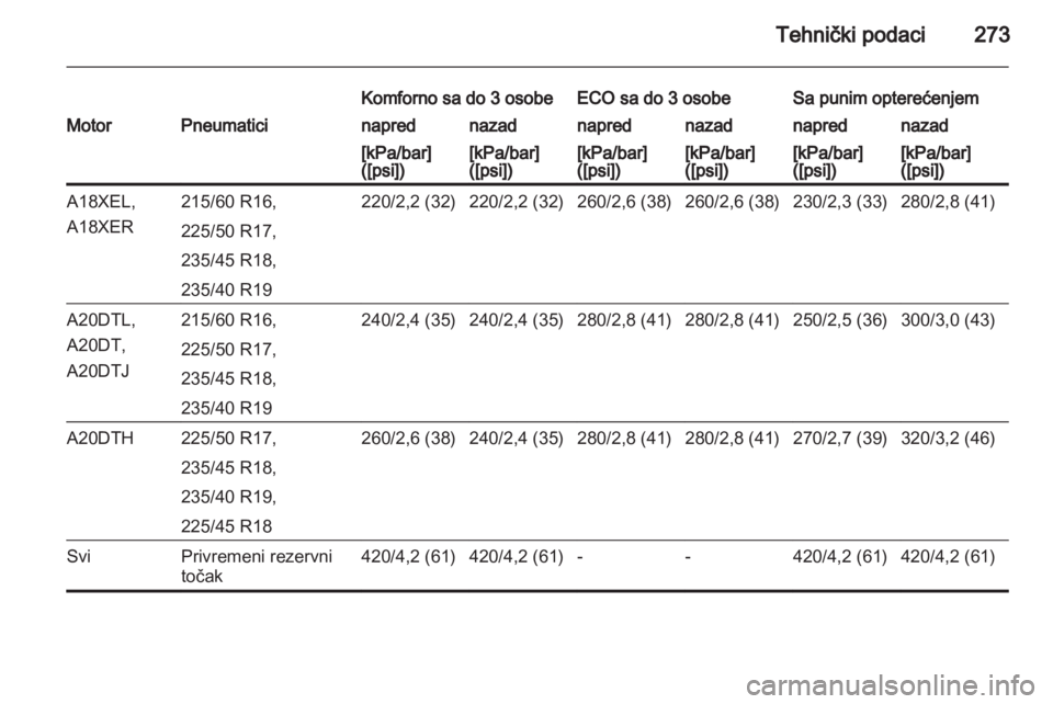 OPEL ZAFIRA TOURER 2012.5  Uputstvo za upotrebu (in Serbian) 