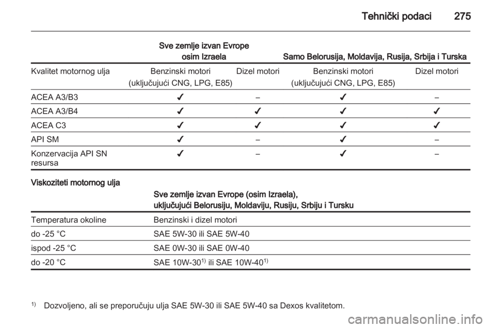 OPEL ZAFIRA TOURER 2013  Uputstvo za upotrebu (in Serbian) 