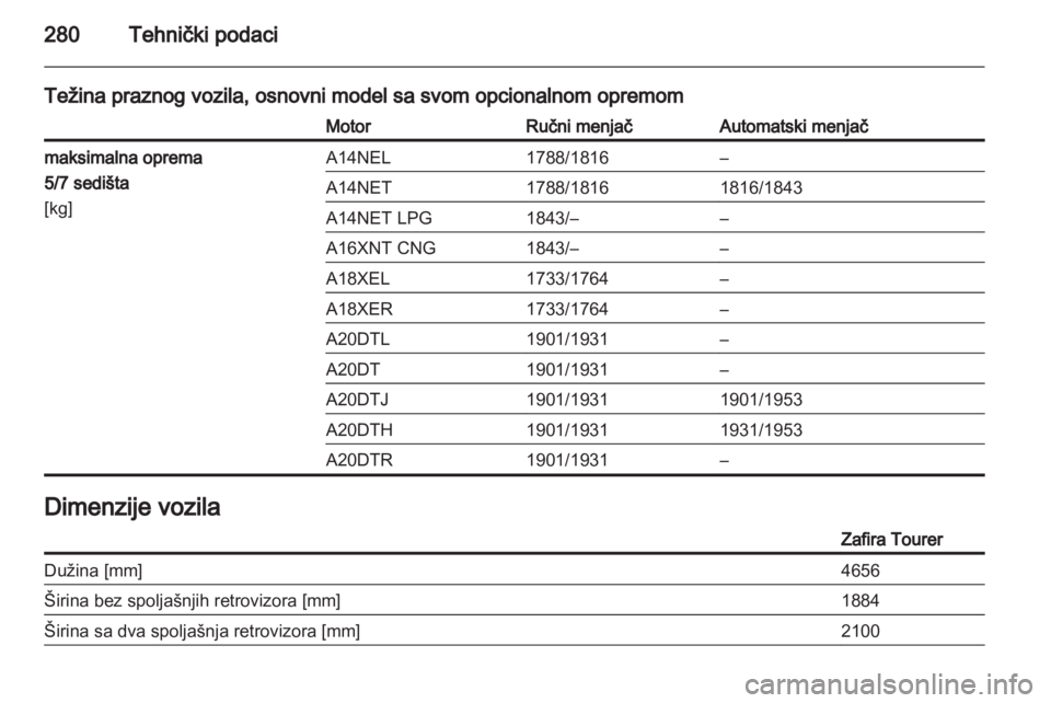 OPEL ZAFIRA TOURER 2013  Uputstvo za upotrebu (in Serbian) 