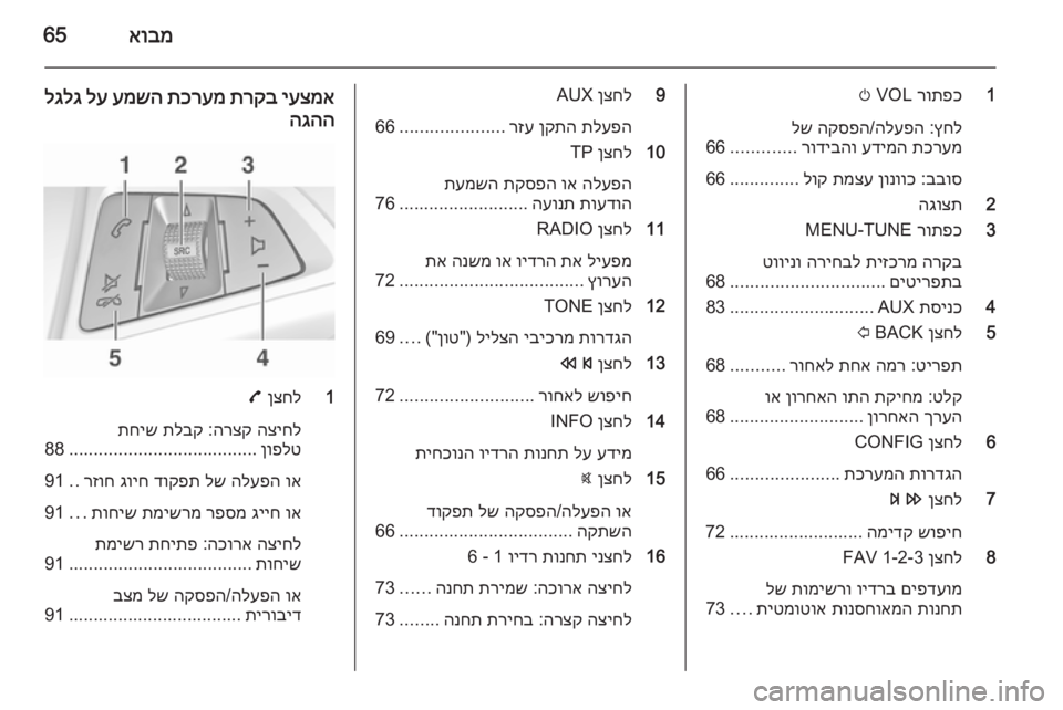 OPEL ADAM 2015 מערכת מידע ובידור אובמ65
1
רותפכ
m VOL
ץחל
:
הלעפה
/
הקספה
לש
תכרעמ
עדימה
רודיבהו
.............
66
בבוס
:
ןונווכ
תמצע
לוק
..............
66
2
ה OPEL ADAM 2015 מערכת מידע ובידור אובמ65
1
רותפכ
m VOL
ץחל
:
הלעפה
/
הקספה
לש
תכרעמ
עדימה
רודיבהו
.............
66
בבוס
:
ןונווכ
תמצע
לוק
..............
66
2
ה
