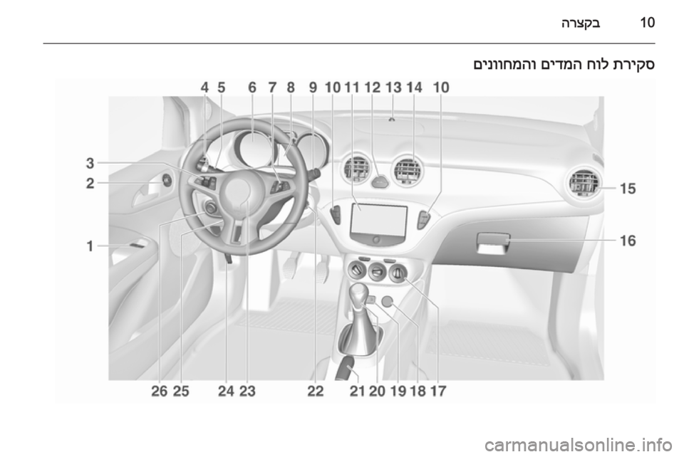 OPEL ADAM 2015 ספר הנהג 10הרצקבתריקס
חול
םידמה
םינווחמהו OPEL ADAM 2015 ספר הנהג 10הרצקבתריקס
חול
םידמה
םינווחמהו