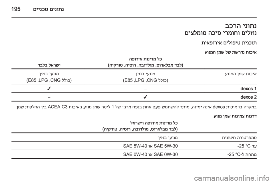 OPEL ADAM 2015 ספר הנהג םינותנ
םיינכט195ינותנ
בכרהםילזונ
ירמוחו
הכיס
םיצלמומ
תינכות
םילופיט
תיאפוריא
תוכיא
תשרדנ
לש
ןמש
ע OPEL ADAM 2015 ספר הנהג םינותנ
םיינכט195ינותנ
בכרהםילזונ
ירמוחו
הכיס
םיצלמומ
תינכות
םילופיט
תיאפוריא
תוכיא
תשרדנ
לש
ןמש
ע