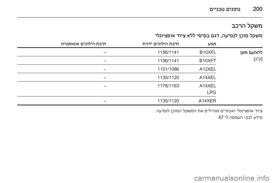 OPEL ADAM 2015 ספר הנהג 200םינותנ
םיינכטלקשמ
בכרה
לקשמ
ןכומ
העיסנל
,
םגד
יסיסב
אלל
דויצ
ילנויצפואעונמתבית
םיכוליה
תינדיתבי OPEL ADAM 2015 ספר הנהג 200םינותנ
םיינכטלקשמ
בכרה
לקשמ
ןכומ
העיסנל
,
םגד
יסיסב
אלל
דויצ
ילנויצפואעונמתבית
םיכוליה
תינדיתבי