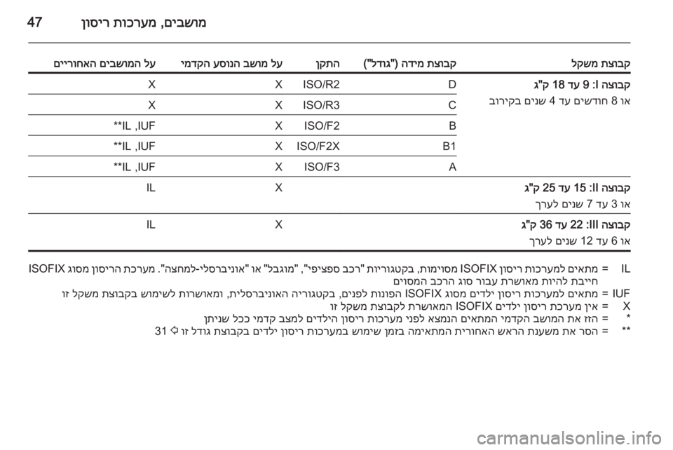 OPEL ADAM 2015 ספר הנהג םיבשומ
,
תוכרעמ
ןוסיר47
תצובק
לקשמתצובק
הדימ
) "
לדוג
("ןקתהלע
בשומ
עסונה
ימדקהלע
םיבשומה
םיירוחאה OPEL ADAM 2015 ספר הנהג םיבשומ
,
תוכרעמ
ןוסיר47
תצובק
לקשמתצובק
הדימ
) "
לדוג
("ןקתהלע
בשומ
עסונה
ימדקהלע
םיבשומה
םיירוחאה