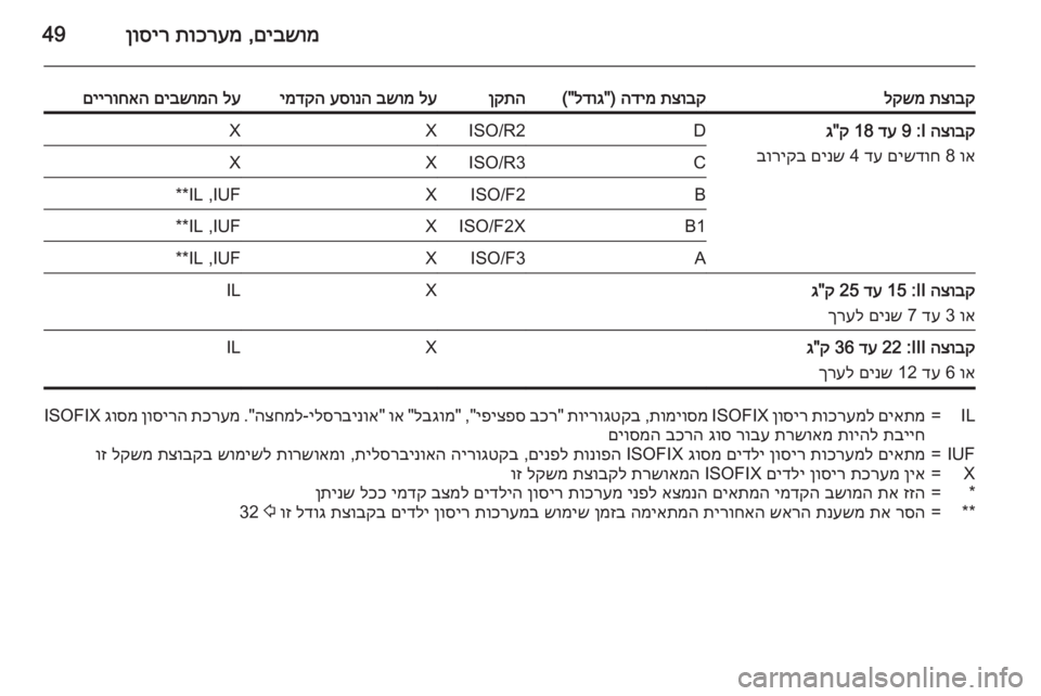 OPEL ADAM 2015.5 ספר הנהג םיבשומ
,
תוכרעמ
ןוסיר49
תצובק
לקשמתצובק
הדימ
) "
לדוג
("ןקתהלע
בשומ
עסונה
ימדקהלע
םיבשומה
םיירוחאה OPEL ADAM 2015.5 ספר הנהג םיבשומ
,
תוכרעמ
ןוסיר49
תצובק
לקשמתצובק
הדימ
) "
לדוג
("ןקתהלע
בשומ
עסונה
ימדקהלע
םיבשומה
םיירוחאה