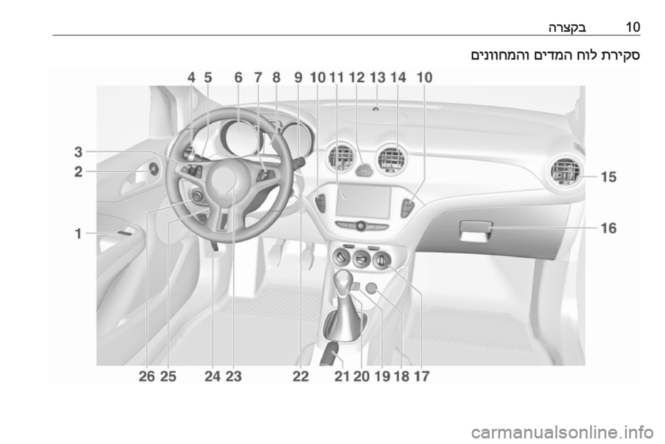 OPEL ADAM 2017 ספר הנהג 10הרצקבתריקס
חול
םידמה
םינווחמהו OPEL ADAM 2017 ספר הנהג 10הרצקבתריקס
חול
םידמה
םינווחמהו