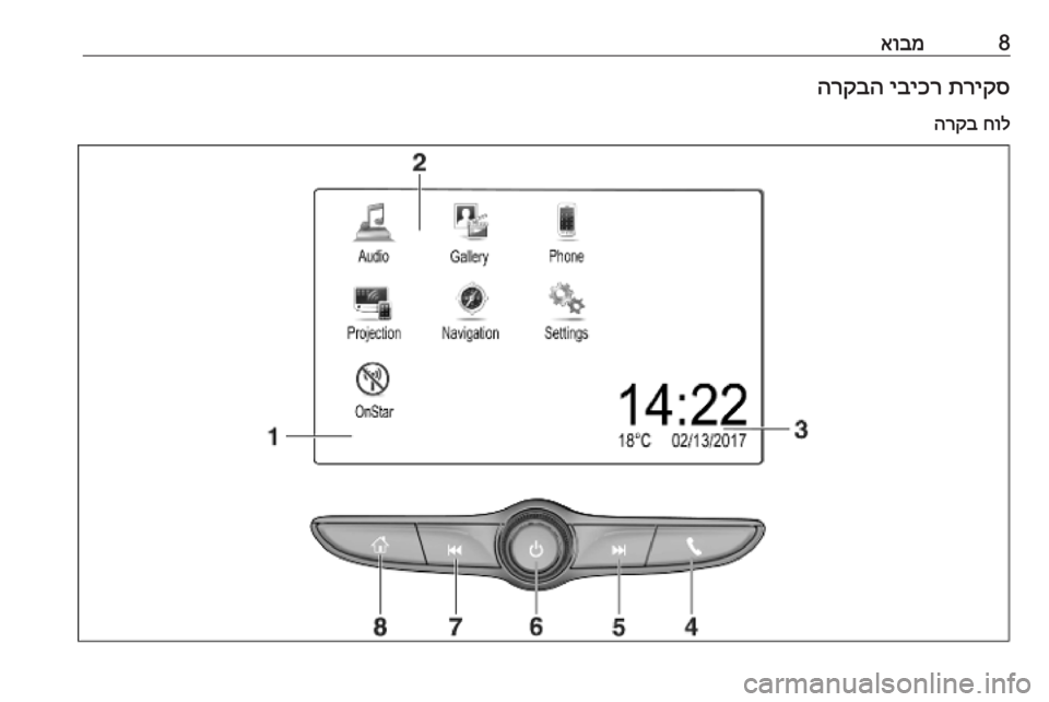 OPEL ADAM 2018.5  מערכת מידע ובידור 8אובמתריקס
 
יביכר
 
הרקבה
חול
 
הרקב 