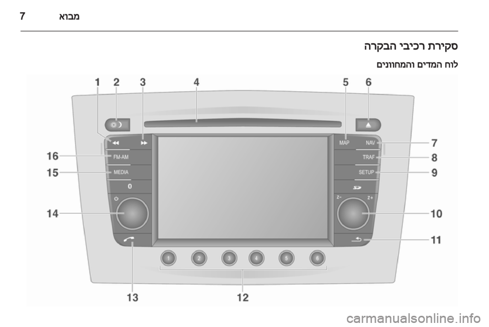 OPEL ANTARA 2012 מערכת מידע ובידור OPEL ANTARA 2012 מערכת מידע ובידור
