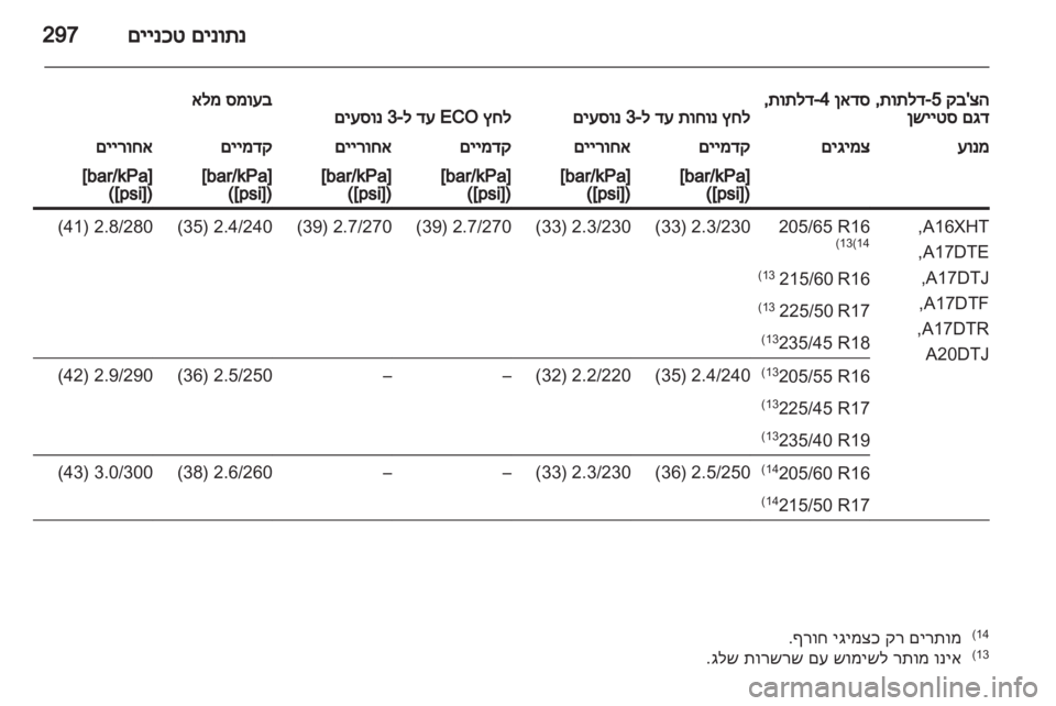OPEL ASTRA J 2013 ספר הנהג OPEL ASTRA J 2013 ספר הנהג
