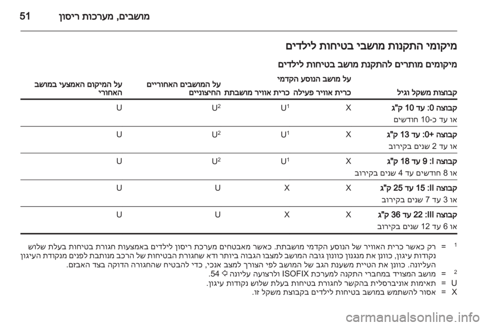 OPEL ASTRA J 2013 ספר הנהג OPEL ASTRA J 2013 ספר הנהג