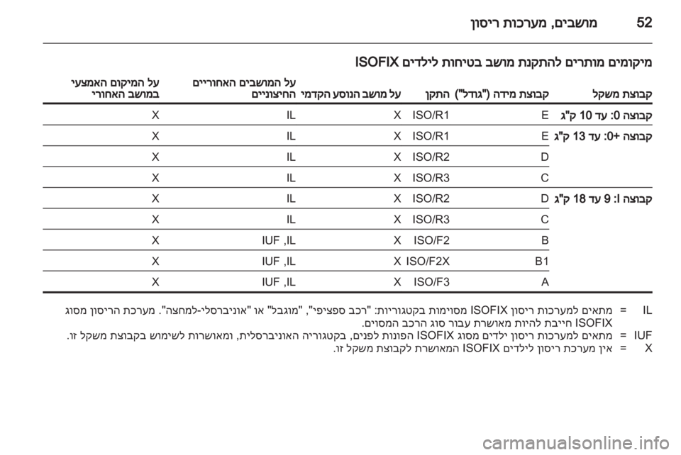 OPEL ASTRA J 2013 ספר הנהג OPEL ASTRA J 2013 ספר הנהג