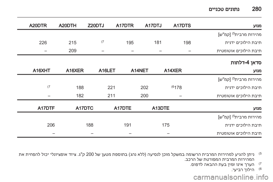 OPEL ASTRA J 2013.5 ספר הנהג OPEL ASTRA J 2013.5 ספר הנהג