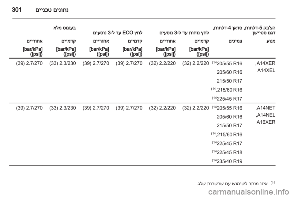 OPEL ASTRA J 2013.5 ספר הנהג OPEL ASTRA J 2013.5 ספר הנהג