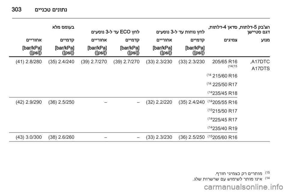 OPEL ASTRA J 2013.5 ספר הנהג OPEL ASTRA J 2013.5 ספר הנהג