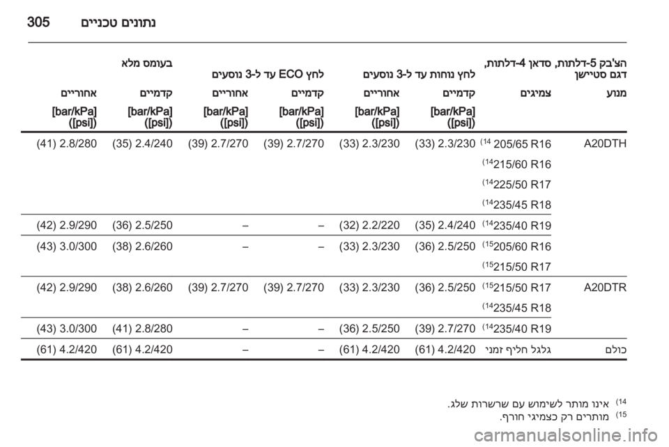 OPEL ASTRA J 2013.5 ספר הנהג OPEL ASTRA J 2013.5 ספר הנהג