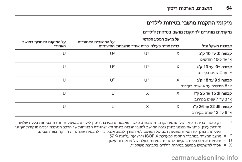OPEL ASTRA J 2013.5 ספר הנהג OPEL ASTRA J 2013.5 ספר הנהג