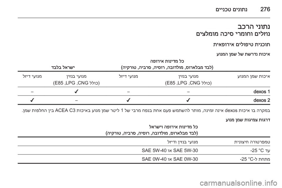 OPEL ASTRA J 2014  ספר הנהג 276