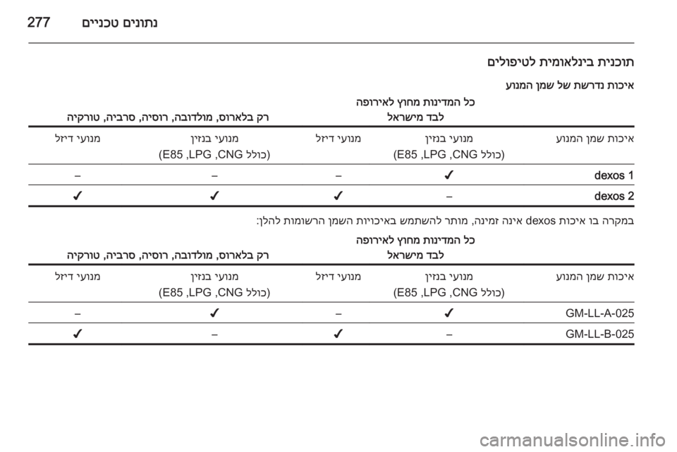 OPEL ASTRA J 2014  ספר הנהג 