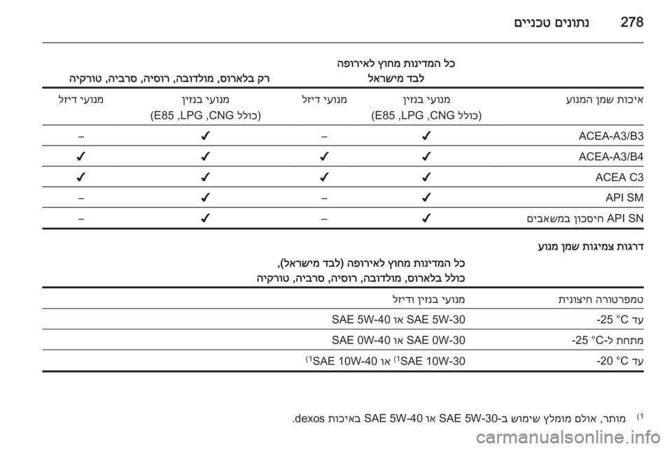OPEL ASTRA J 2014  ספר הנהג 278