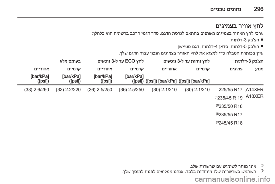 OPEL ASTRA J 2014  ספר הנהג 296