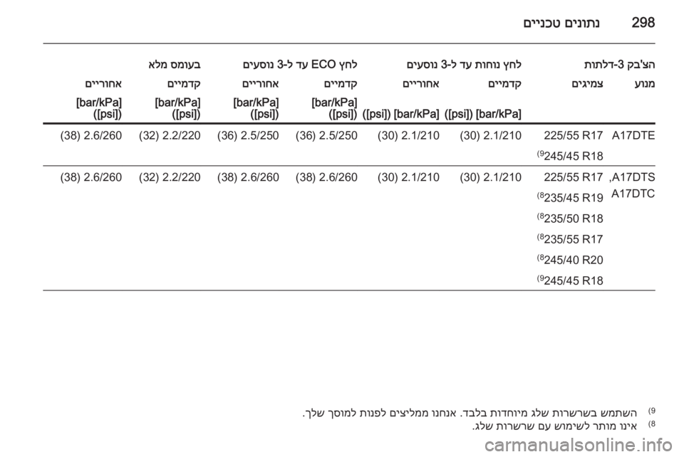 OPEL ASTRA J 2014  ספר הנהג 298