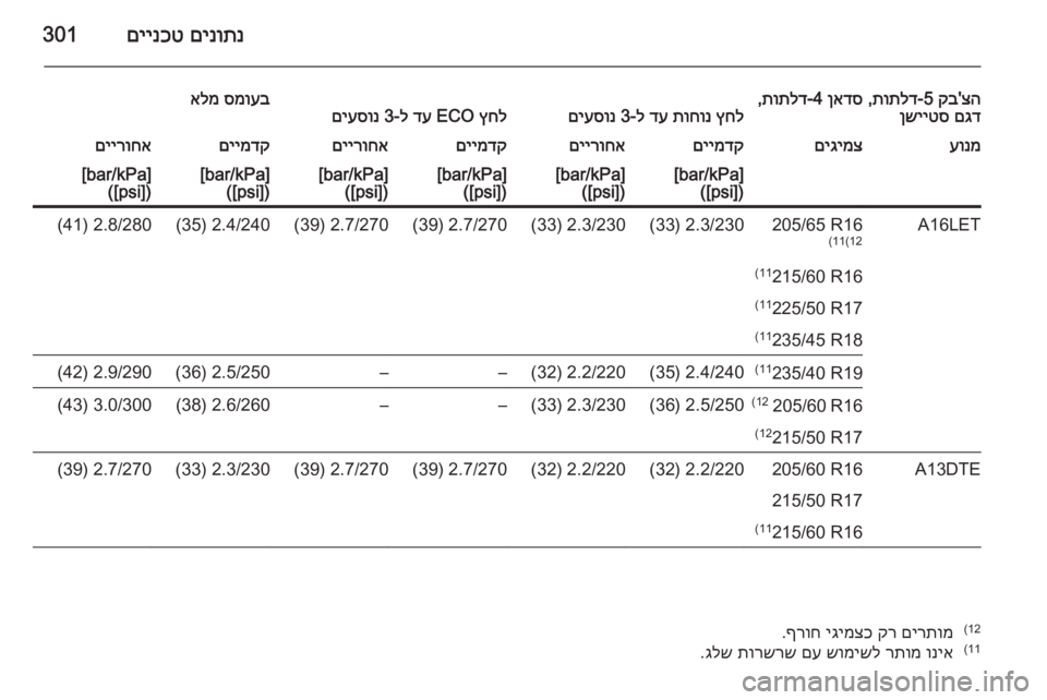 OPEL ASTRA J 2014  ספר הנהג 